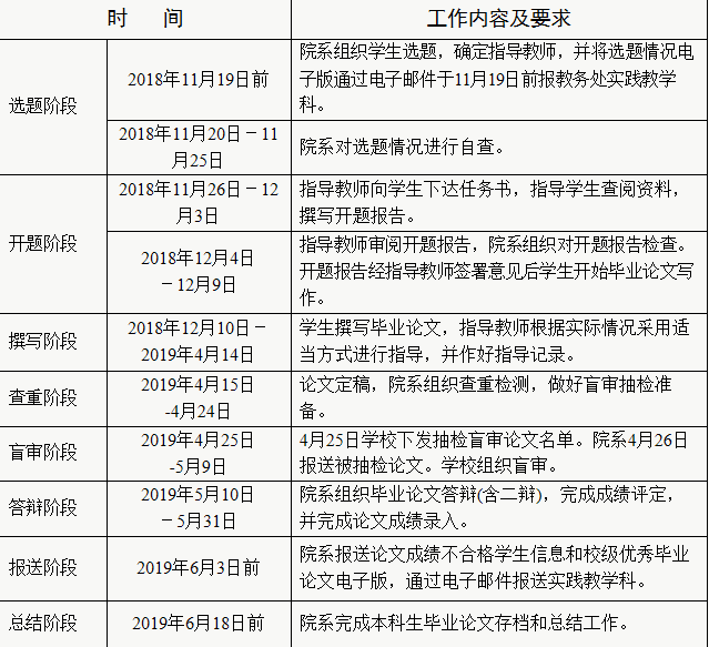 河南财经政法大学关于做好2019届本科生毕业